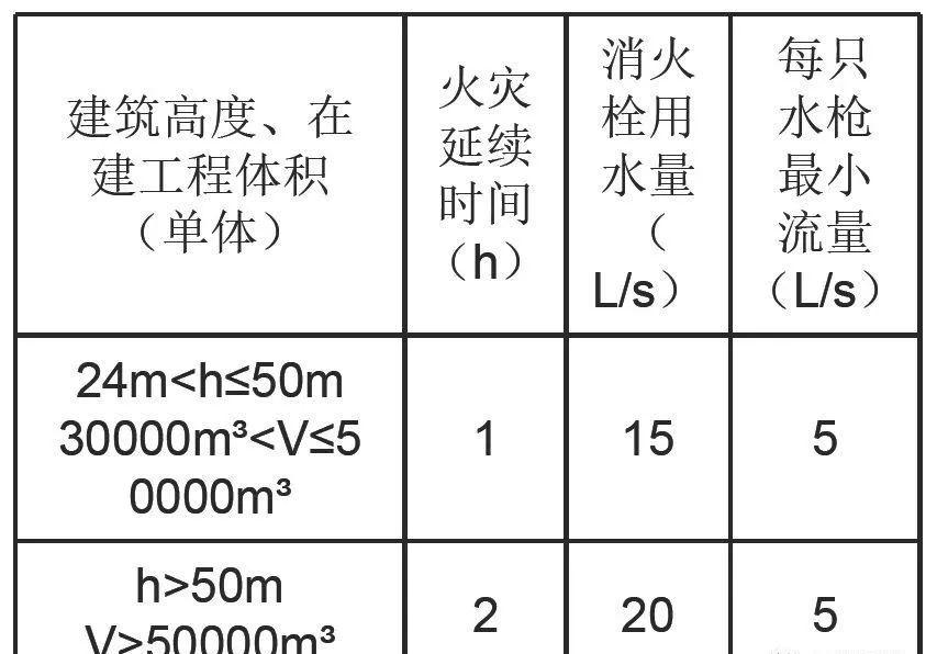 施工現場消防做法大全_7