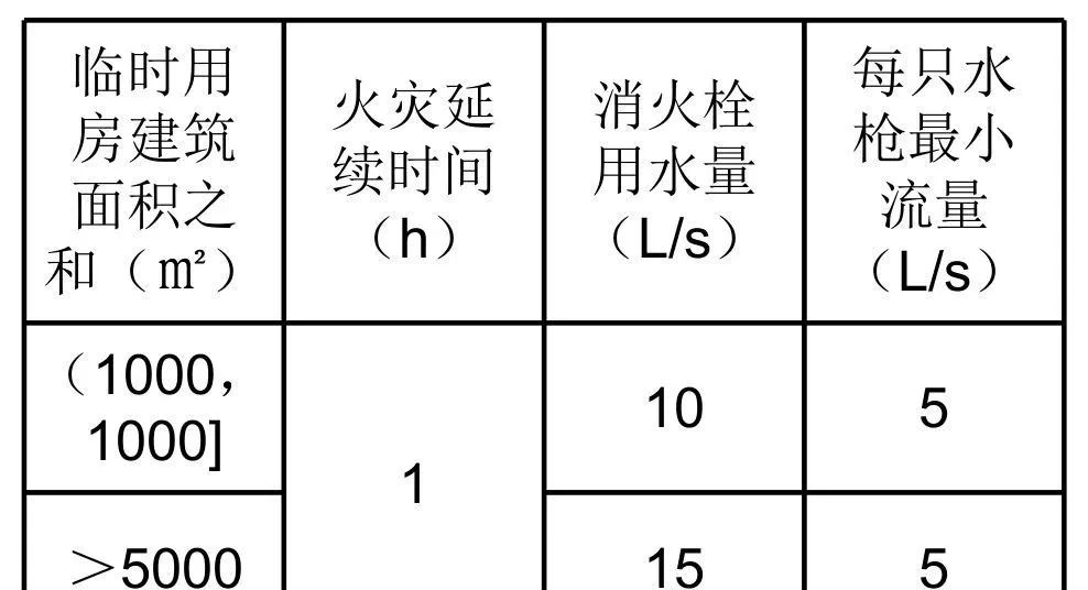 施工現場消防做法大全_5