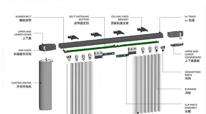 四. 電機軌道調節