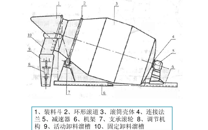 混凝土攪拌車罐體結構圖