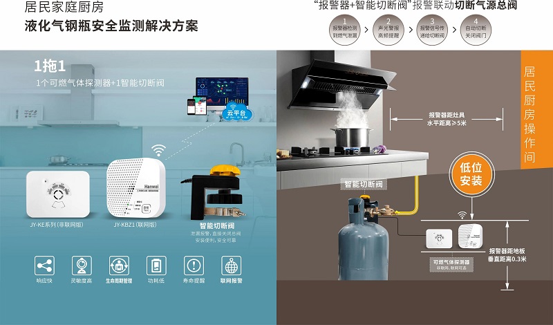 解決方案丨守住液化石油氣安全，守護城市煙火氣