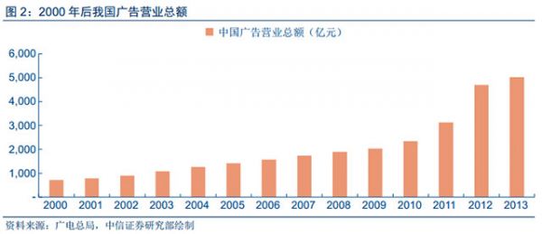 人工智能和大數(shù)據(jù)技術(shù)給數(shù)字營銷帶來的深刻變革