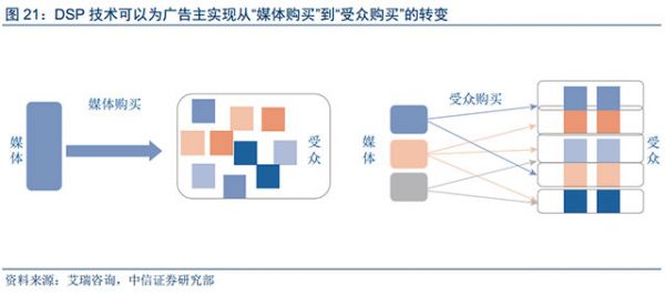 人工智能和大數(shù)據(jù)技術(shù)給數(shù)字營銷帶來的深刻變革