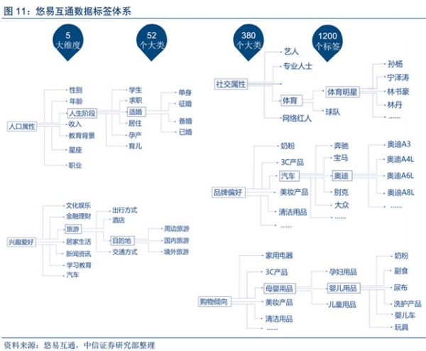 人工智能和大數(shù)據(jù)技術(shù)給數(shù)字營銷帶來的深刻變革