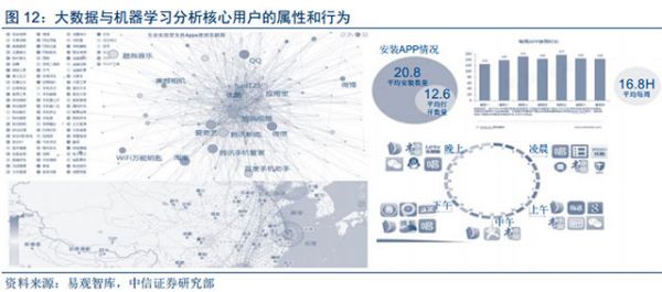 人工智能和大數(shù)據(jù)技術(shù)給數(shù)字營銷帶來的深刻變革