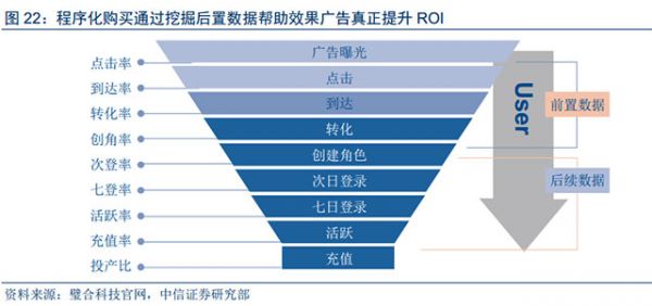 人工智能和大數(shù)據(jù)技術(shù)給數(shù)字營銷帶來的深刻變革