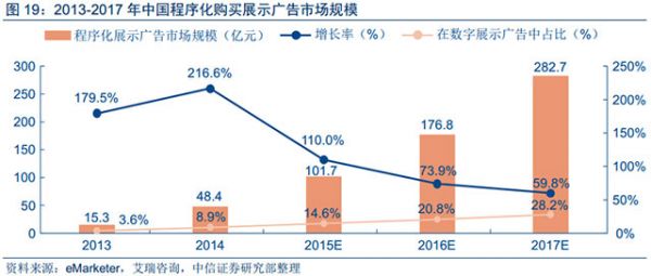 人工智能和大數(shù)據(jù)技術(shù)給數(shù)字營銷帶來的深刻變革