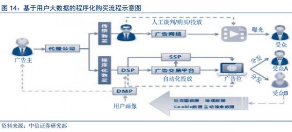 人工智能和大數(shù)據(jù)技術(shù)給數(shù)字營銷帶來的深刻變革