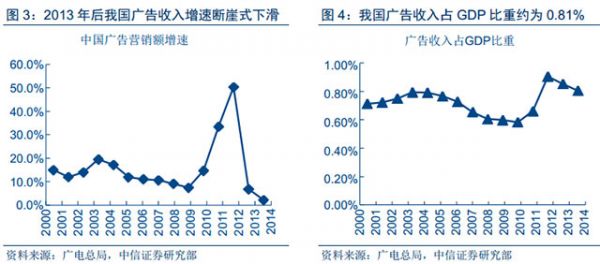 人工智能和大數(shù)據(jù)技術(shù)給數(shù)字營銷帶來的深刻變革