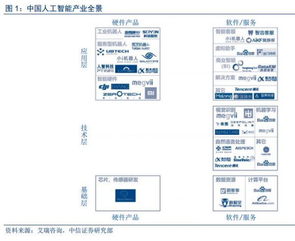 人工智能和大數(shù)據(jù)技術(shù)給數(shù)字營銷帶來的深刻變革