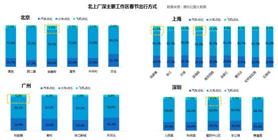 大數據出行