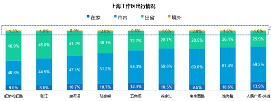 大數據出行2