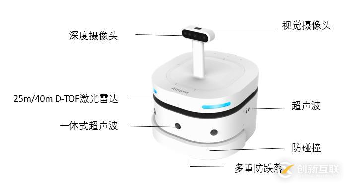 思嵐Athena移動底盤實測  現場表現一探究竟