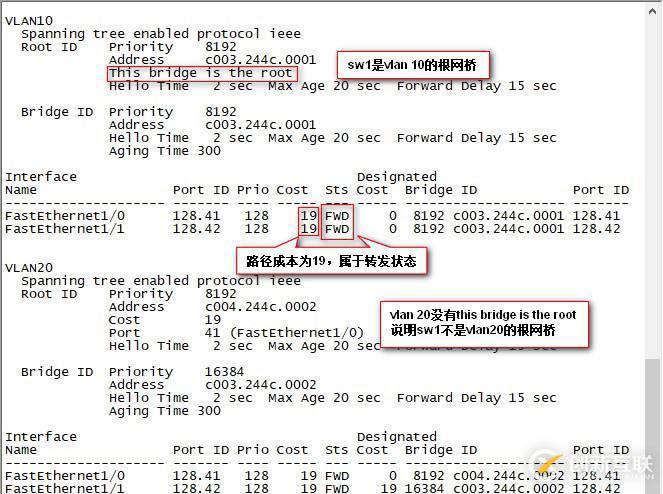 利用PVST怎么樣實現網絡的負載均衡