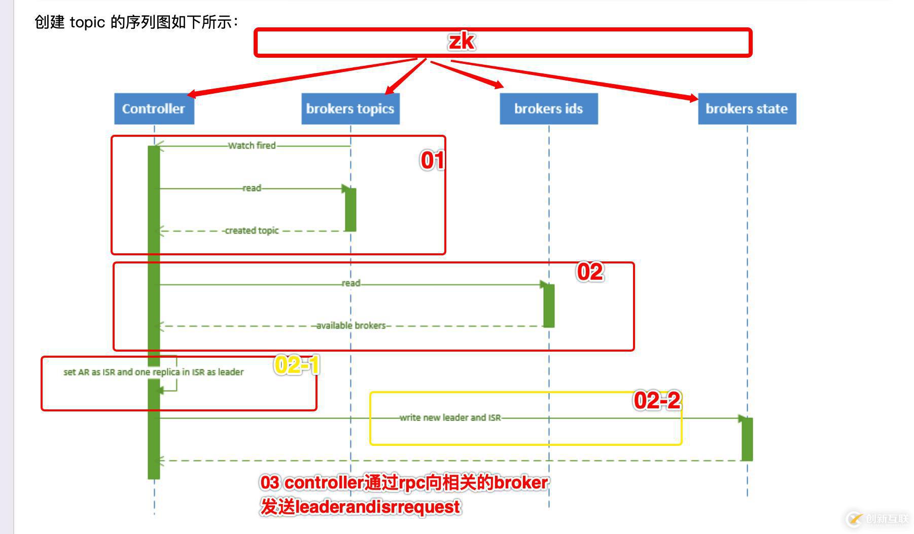 如何進(jìn)行kafka各原理的剖析