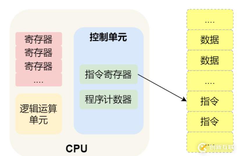 請添加圖片描述