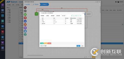 ASP.NET快速開(kāi)發(fā)平臺(tái)，內(nèi)置LeaRun高效工作流引擎