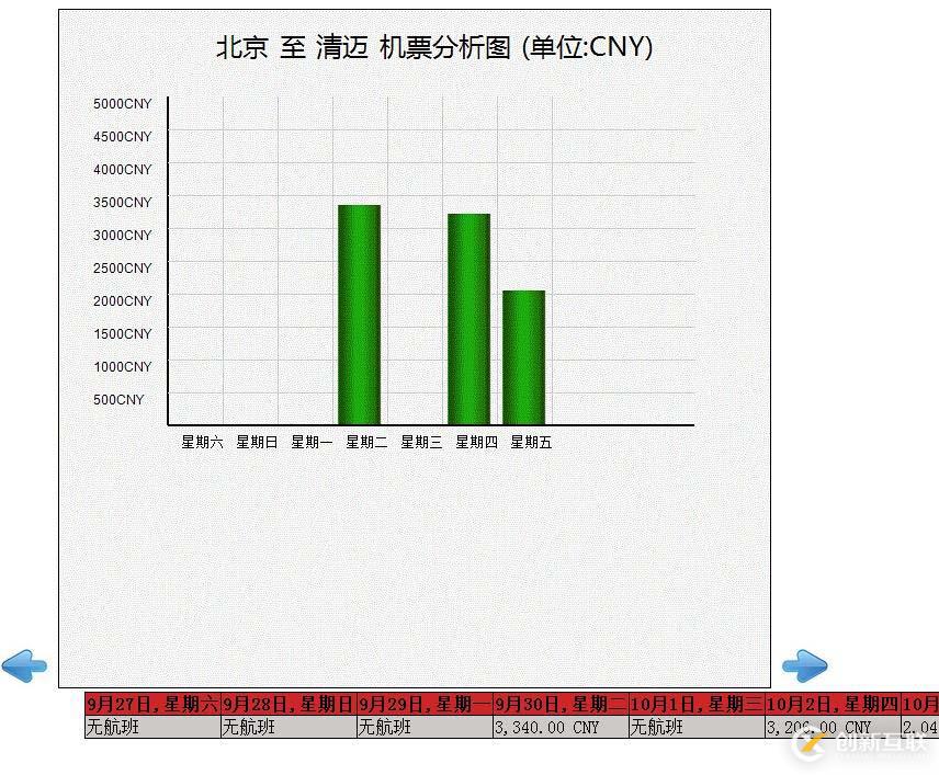 ASP.NET 簡單的柱形圖實現（附帶示例）