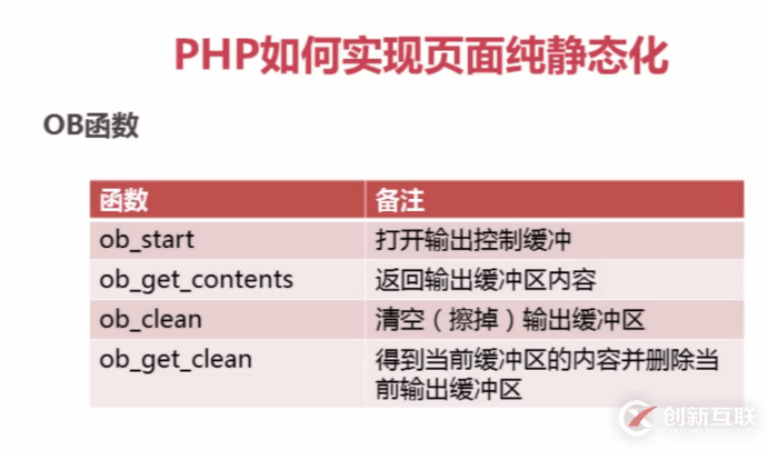 利用PHP怎么對HTML頁面進行靜態化