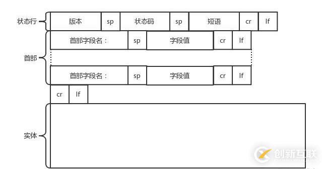 計算機網絡之十二：HTTP協議