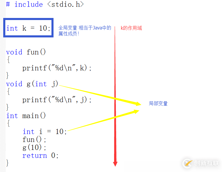 C語言 全局變量和局部變量詳解及實例