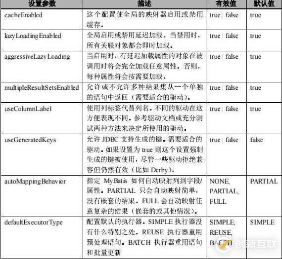 02.Mybatis的xml映射配置文件