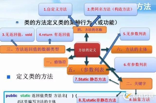 java中的方法有幾種