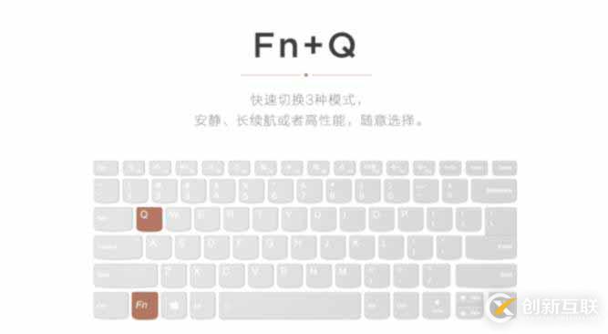 fn+q指的是什么