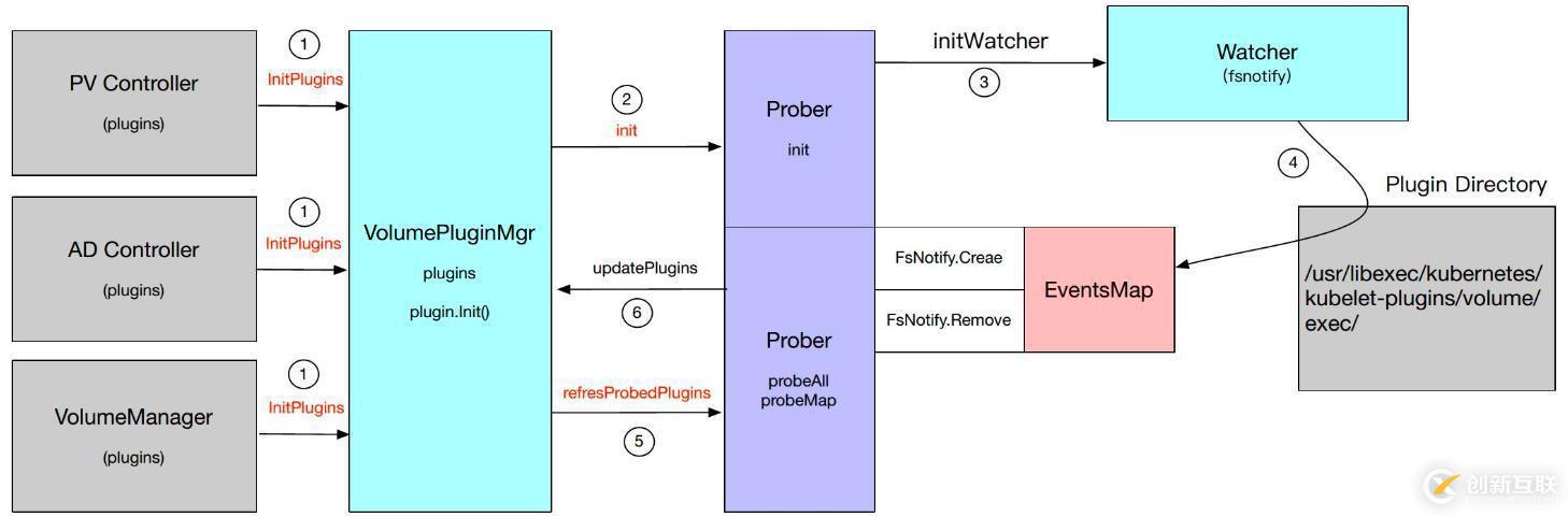 Python怎么批量安裝卸載1000個apk