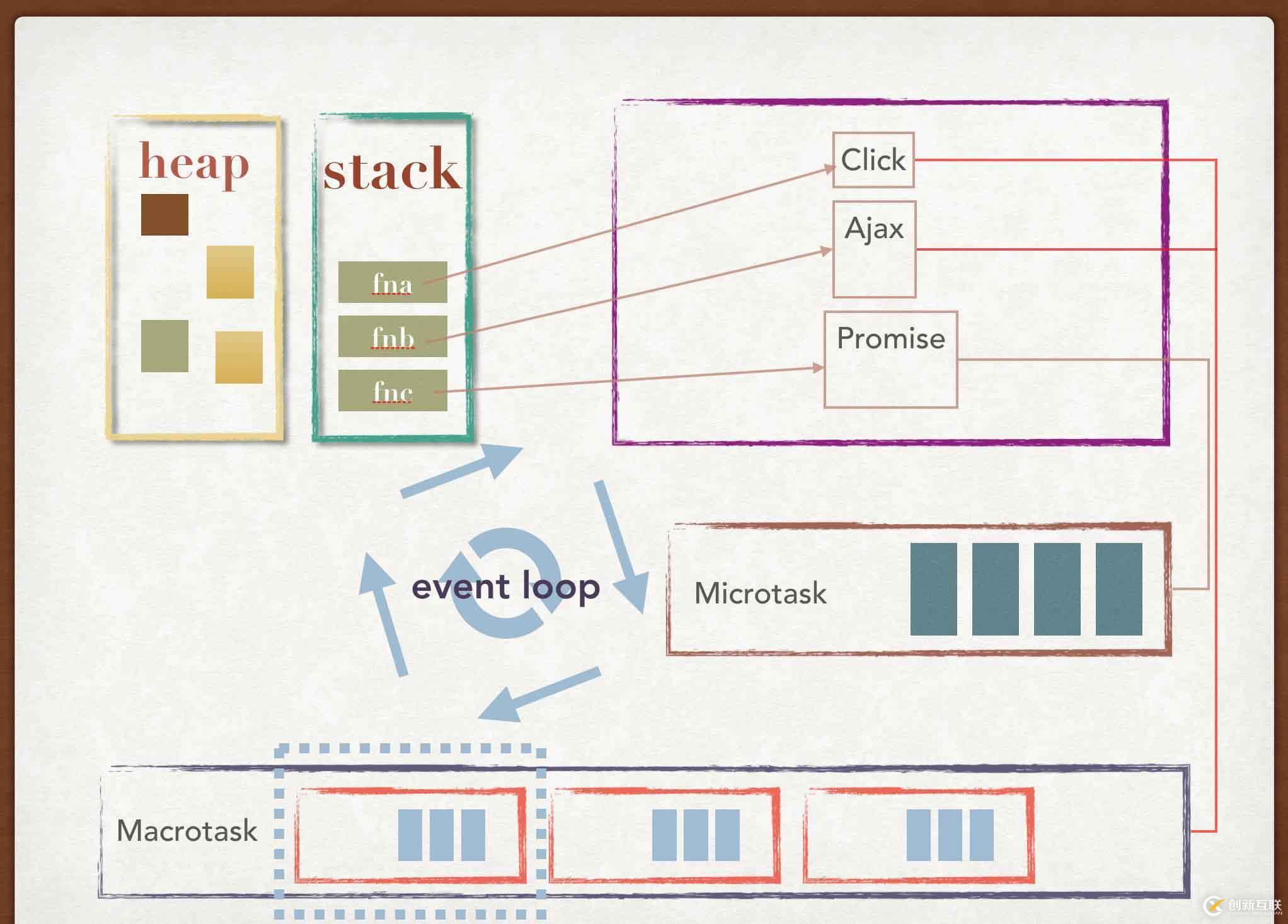 JavaScript異步編程的示例分析