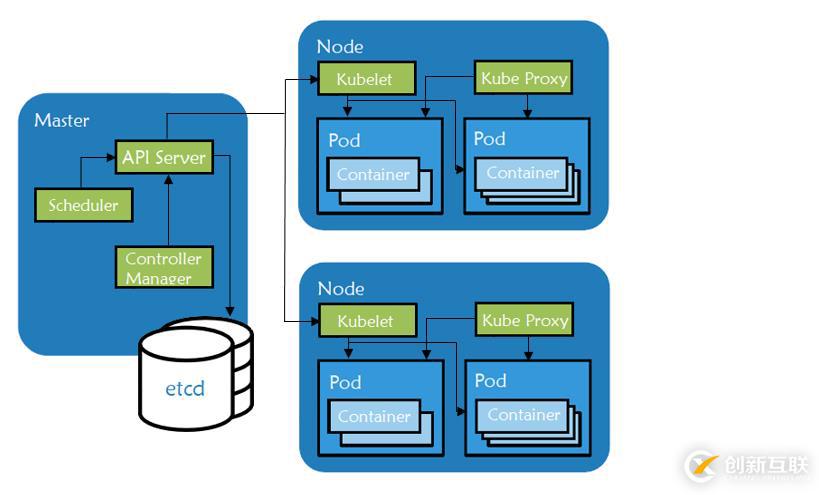 Kubernetes集群監控詳解