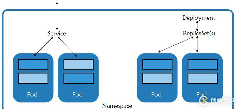 Kubernetes集群監控詳解