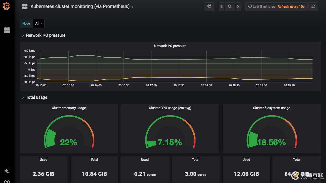 Kubernetes集群監控詳解