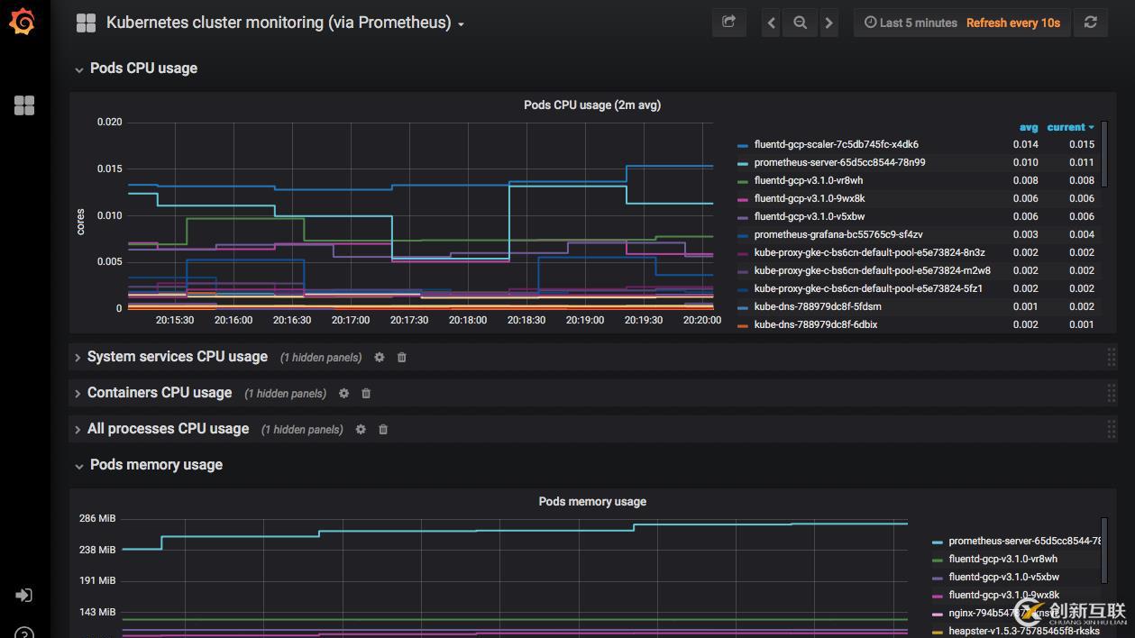 Kubernetes集群監控詳解