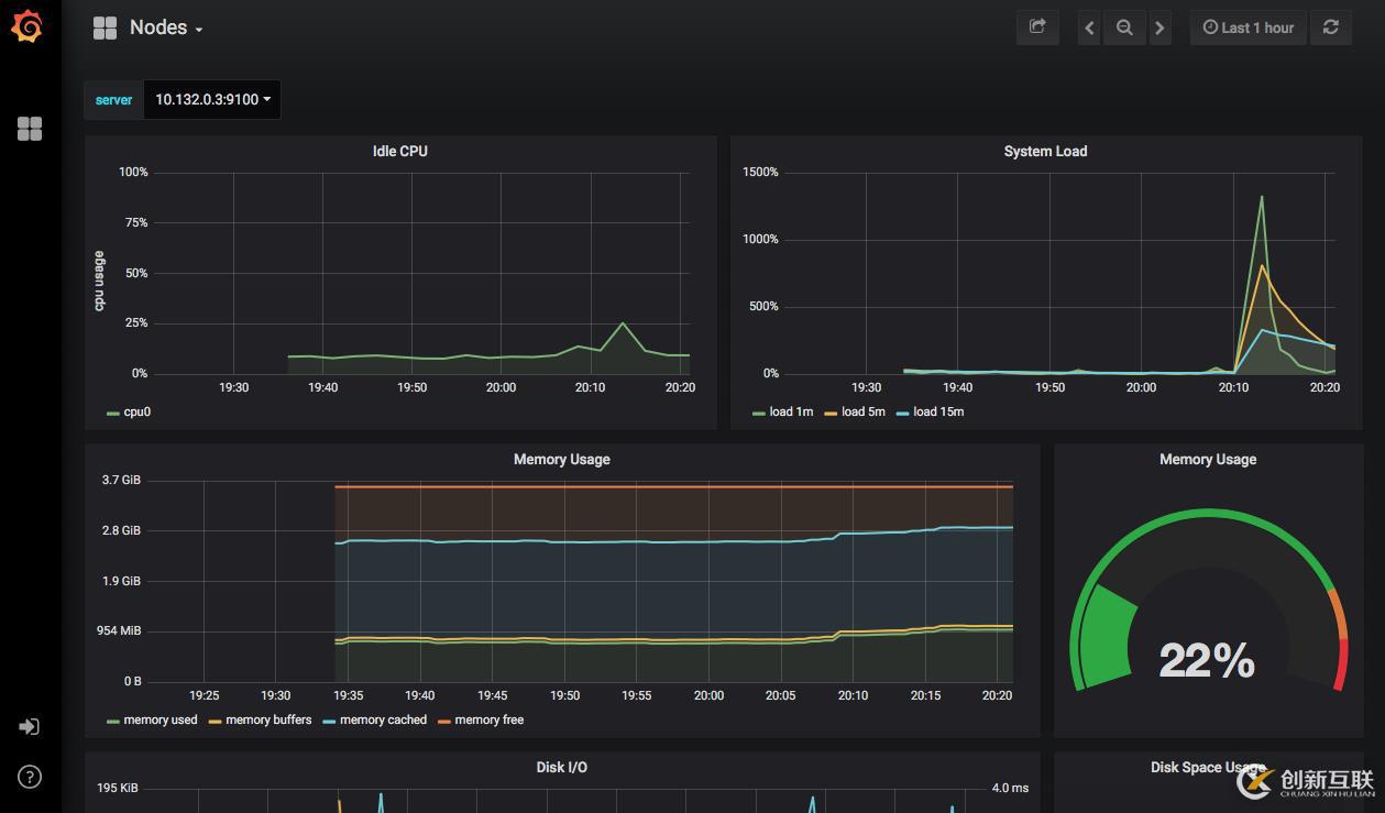 Kubernetes集群監控詳解