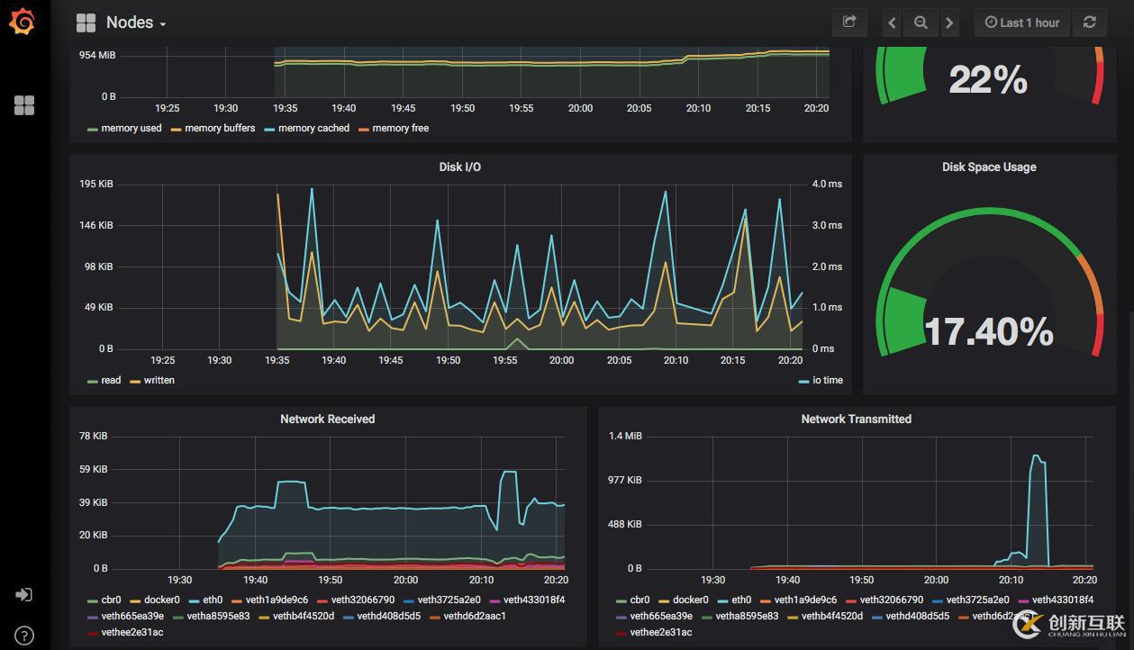 Kubernetes集群監控詳解