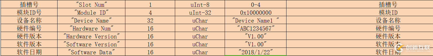 C#利用結(jié)構(gòu)體對固定格式數(shù)據(jù)進行解析的方法