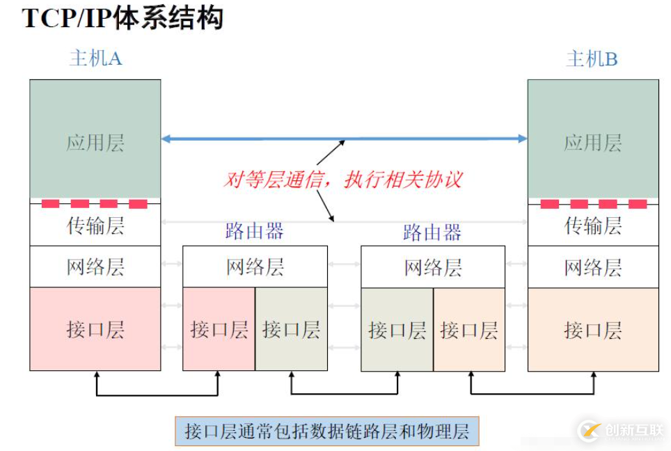 C++ SOCKET多線程怎么實現聊天小程序