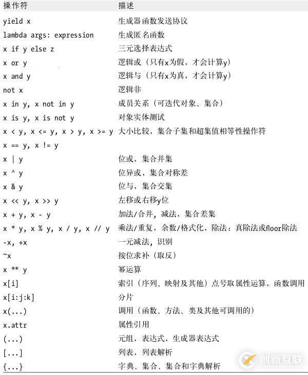 Python中數字的示例分析