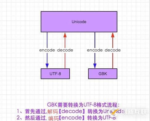 解決python打開中文文件名亂碼的問(wèn)題