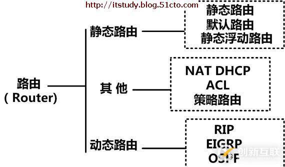 路由器與交換機技術學習指南