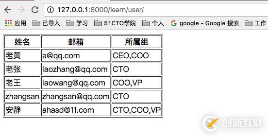 django 將后臺表數據展示在前臺html頁面中