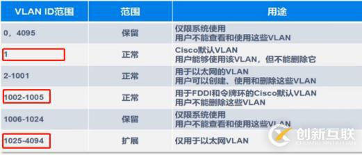 VLAN、Trunk、三層交換機（劃重點，要考）