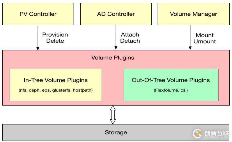 JavaScript深度優先遍歷DFS和廣度優先遍歷BFS算法的示例