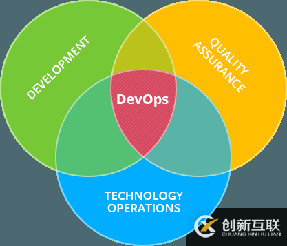 如何理解DevOps的本質(zhì)及行業(yè)現(xiàn)狀與趨勢(shì)