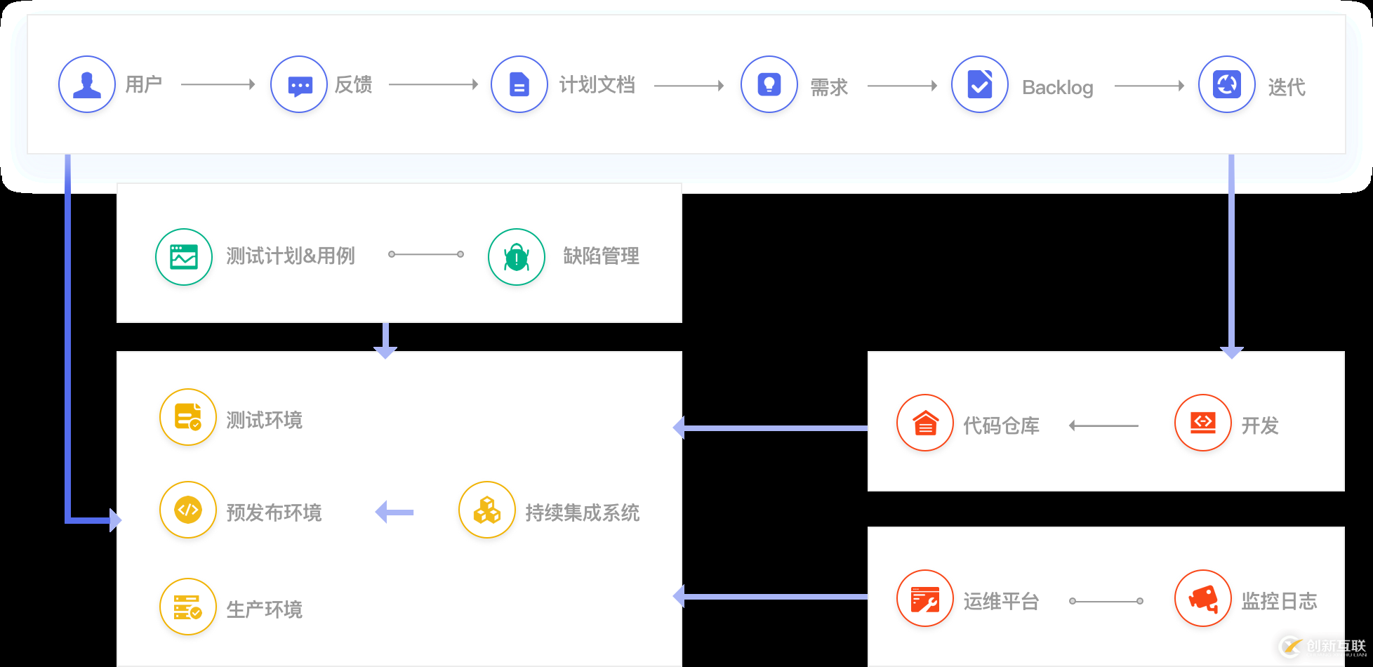 如何理解DevOps的本質(zhì)及行業(yè)現(xiàn)狀與趨勢(shì)