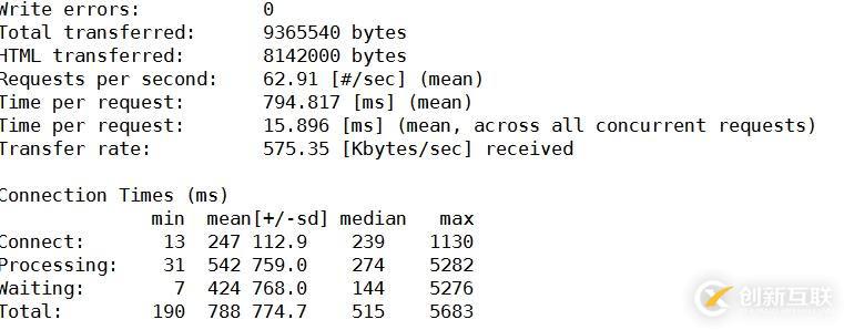 httpd + MariaDB + php模塊方式編譯