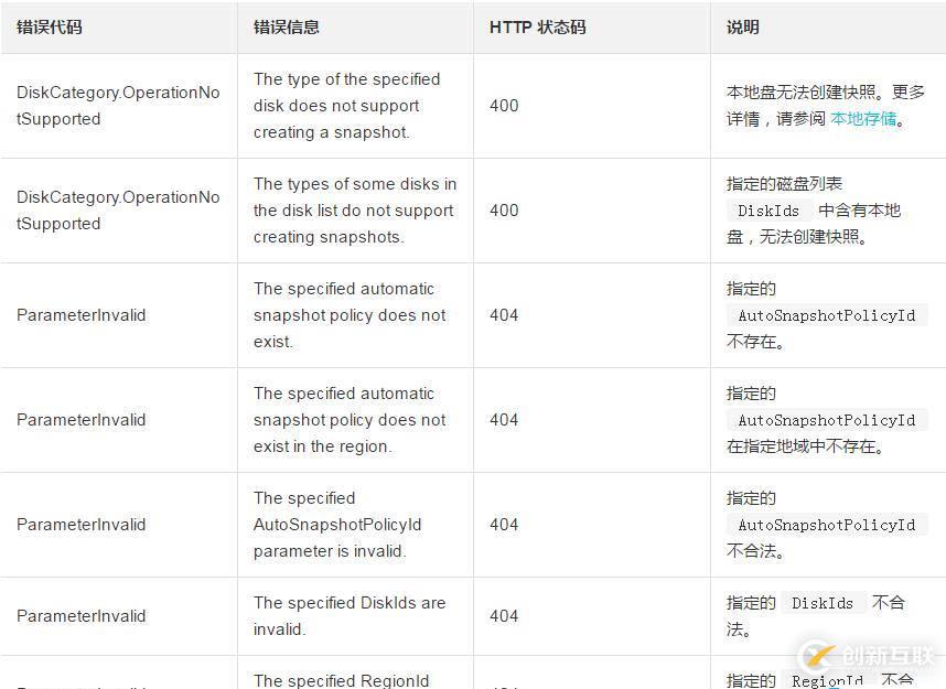 為一塊或者多塊磁盤應用自動快照策略的方法