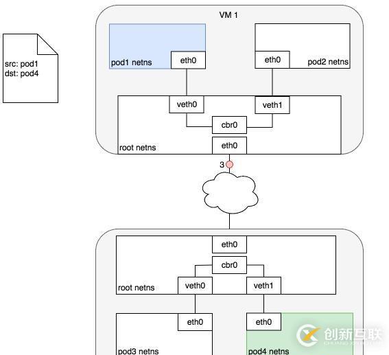 在centos中配置mysql數據庫自動備份應該怎么做