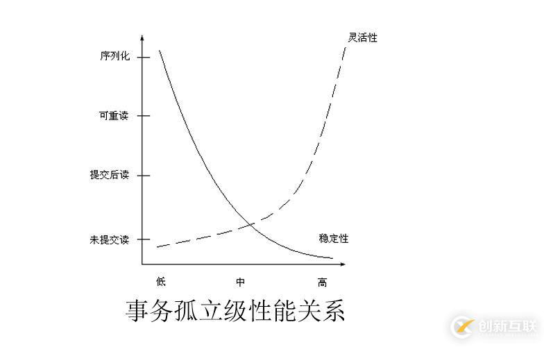 MySQL事務(wù)和鎖的應(yīng)用技巧